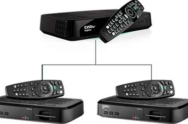 Extra View Set Up Dual View Set Up